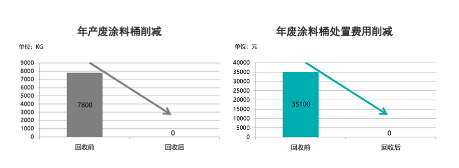 1657525580695155.png image.png